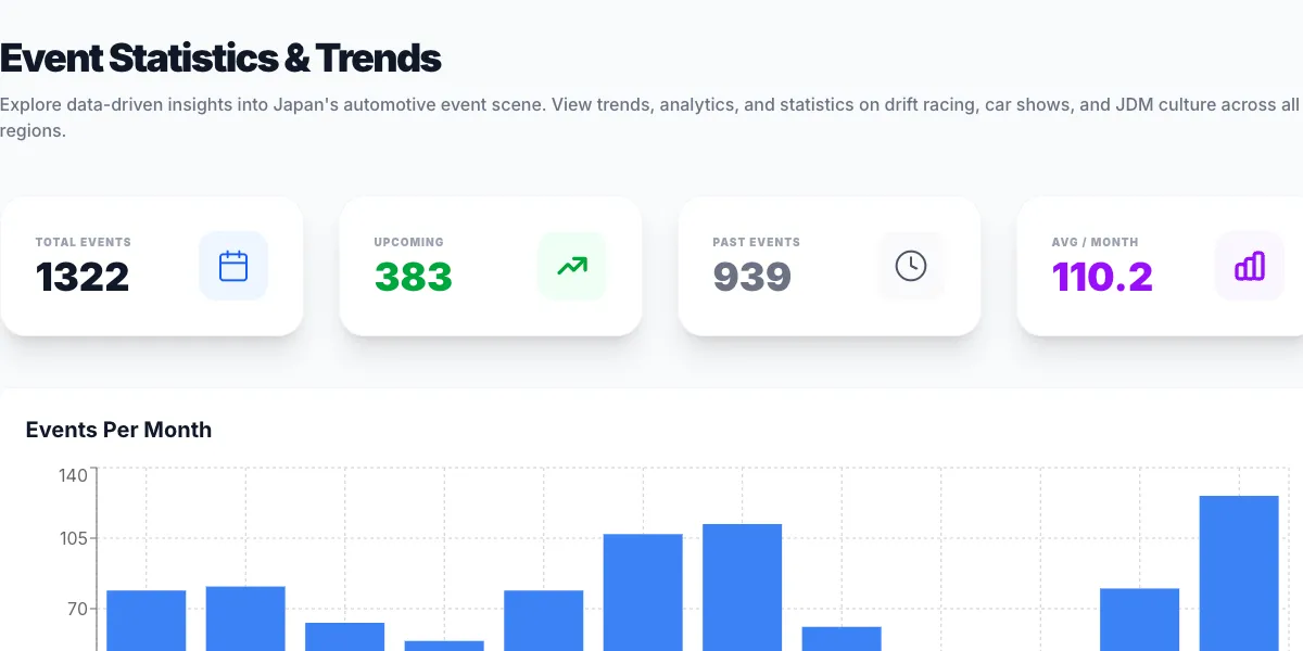 Blog 4: JDM Data Science: How to Use Site Statistics to Pick the Best Travel Dates